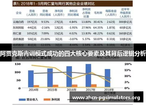 阿贾克斯青训模式成功的四大核心要素及其背后逻辑分析