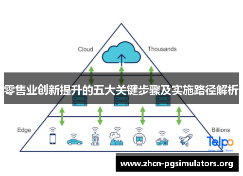 零售业创新提升的五大关键步骤及实施路径解析